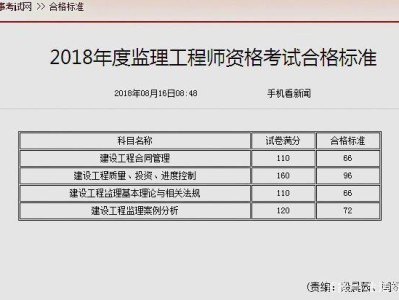 甘肃省监理成绩查询,甘肃监理工程师成绩查询时间