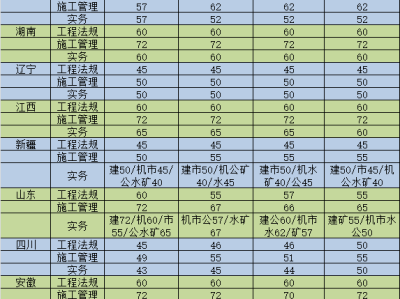 海南省二建报名资格条件,海南二级建造师报名条件