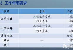 贵州二级造价工程师2021年考试时间贵州二级造价工程师考试时间