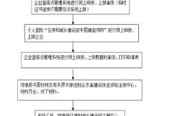 注册一级建造师延续注册,注册一级建造师延续注册时间