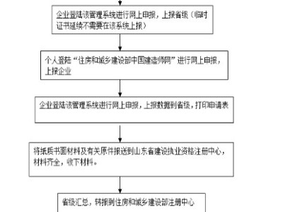 注册一级建造师延续注册,注册一级建造师延续注册时间