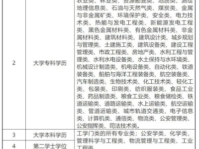 注册安全工程师第一年考试是哪年注册安全工程师首考时间