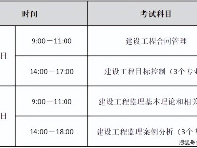 2021年云南省监理工程师报名时间,云南监理工程师成绩查询时间