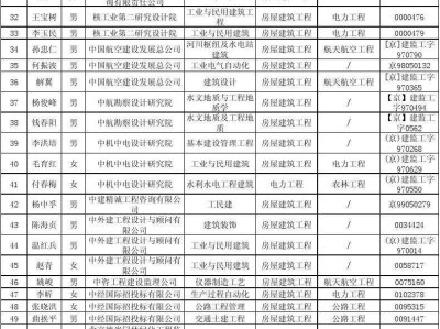 关于吉安注册监理工程师待遇的信息