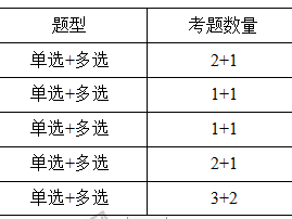 一注结构工程师基础分值一级注册结构工程师基础考试分数