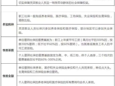 包含注册结构工程师要求唯一社保的词条