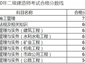 公路二级建造师成绩查询,全国二级建造师信息查询网