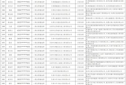 注册监理工程师查询网站官网,注册监理工程师查询网站