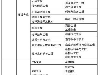 注册岩土工程师全职辛苦吗知乎注册岩土工程师全职辛苦吗