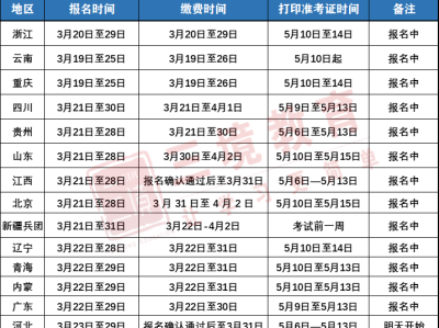 监理工程师报名及时间监理工程师报名时间2022报名时间