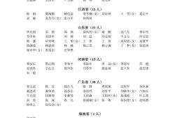 河北省注册安全工程师证书领取,河北省注册安全工程师