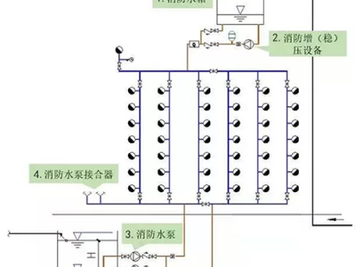 消防设施系统图,消防系统分哪几个系统