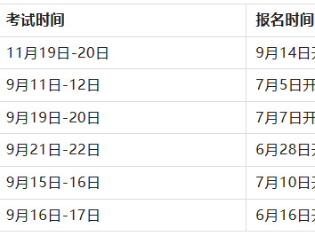 国家一级建造师报名国家一级建造师报名时间