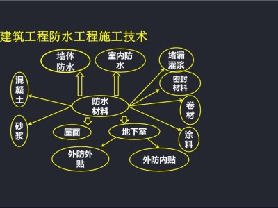 建筑防水工程现场检测技术规范,建筑防水工程