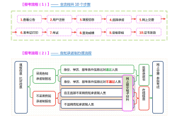 山西监理工程师证书查询山西省监理工程师证书领取