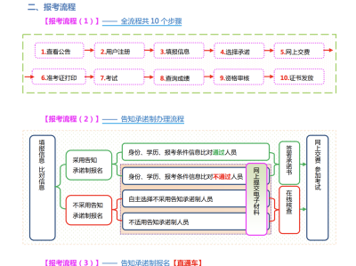 山西监理工程师证书查询山西省监理工程师证书领取