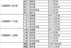 一级建造师增项注册证书图片,一级建造师增项注册流程