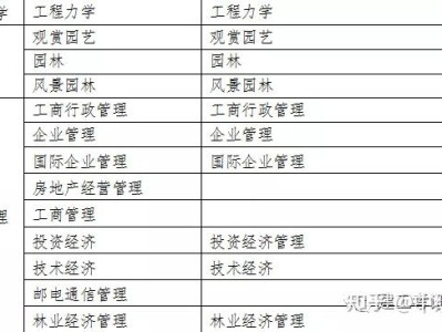 一级建造师报考名额,一级建造师报考条件时间怎么计算