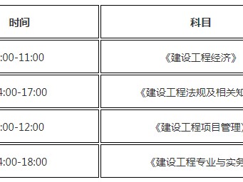 机电一级建造师课程,机电一级建造师课程内容