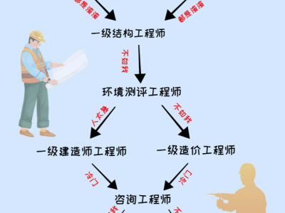 一级结构工程师注册系统一级结构工程师注册网站