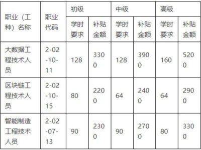 造价工程师证书注册造价工程师注册证在哪领取