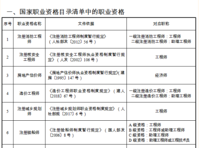 安全工程师是干什么的?安全工程师是什么职称