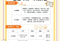 注册岩土工程师备考注册岩土工程师备考误区和解决方法