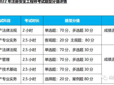 初级注册安全工程师报考,初级注册安全工程师报考条件及时间