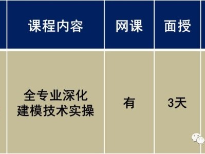 bim工程师到底有用吗bim工程师适合人群