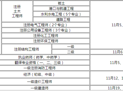 岩土工程师考试科目有哪几科啊,岩土工程师考试科目有哪几科