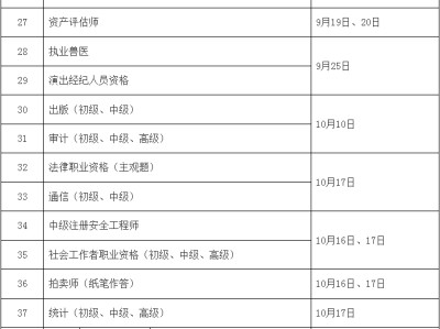 2021年监理工程师考试报名时间监理工程师考试时间2021