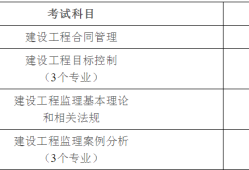 注册岩土工程师考几天,注册岩土工程师考试几个小时