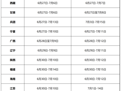国家二级建造师报考要求是什么国家二级建造师报考要求