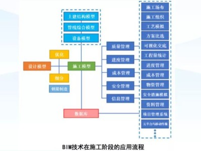 bim应用工程师和bim工程师有区别吗BIM应用工程师是建筑行业