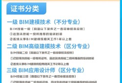 bim工程师哪10个工作最好,bim工程师哪10个工作最好找