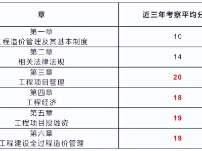 造价工程师考试报名网站官网造价工程师考试报名网站