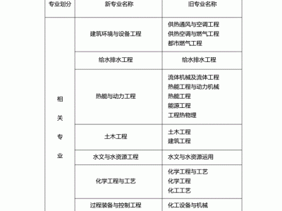 注册岩土工程师报考条件考试科目要求,注册岩土工程师报考条件考试科目