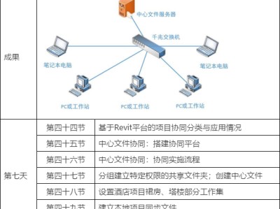 bim工程师证书是哪个部门颁发的,bim工程师管控要点是什么