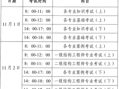 云南造价工程师考试报名云南造价员考试报名条件