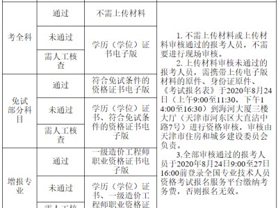 山西省一级造价工程师报名时间表,山西省一级造价工程师报名时间