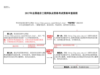 一级造价工程师烂大街造价工程师现场审核