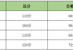 全国监理工程师成绩查询,监理工程师成绩查询2024年