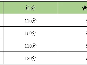 全国监理工程师成绩查询,监理工程师成绩查询2024年