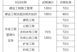 陕西二级建造师成绩查询陕西2021年二级建造师成绩查询