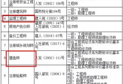 北京二级建造师注册北京二级建造师注册查询