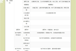 关于一级建造师的复习资料的信息