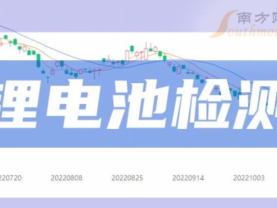 中航锂电制程安全工程师中航锂电设备工程师倒班吗