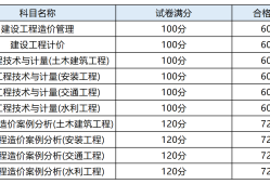 一注结构工程师报名时间一注结构工程师报名时间2023