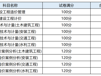 一注结构工程师报名时间一注结构工程师报名时间2023