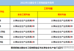 考安全工程师证需要什么条件考安全工程师需要什么条件